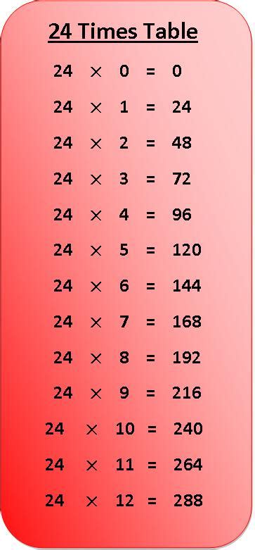 24x table.